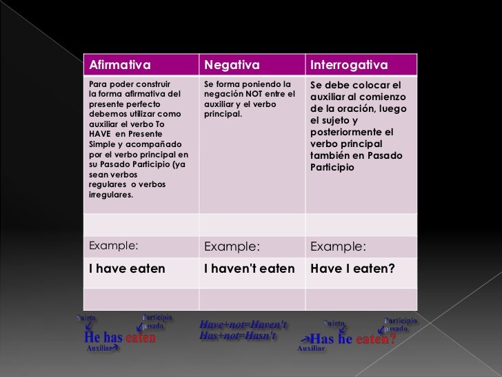 presente y pasado perfecto