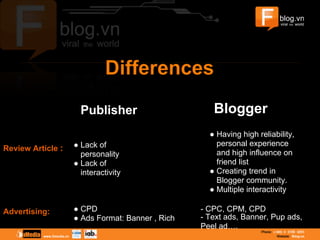 Publisher Blogger
Review Article :
Advertising:
● Lack of
personality
● Lack of
interactivity
● Having high reliability,
personal experience
and high influence on
friend list
● Creating trend in
Blogger community.
● Multiple interactivity
● CPD
● Ads Format: Banner , Rich
- CPC, CPM, CPD
- Text ads, Banner, Pup ads,
Peel ad….
 