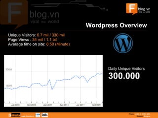 Unique Visitors: 6.7 mil / 330 mil
Page Views : 34 mil / 1.1 bil
Average time on site: 8:50 (Minute)
Daily Unique Visitors
300.000
Wordpress Overview
 