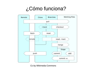 ¿Cómo funciona?
Cc-by Wikimedia Commons
 