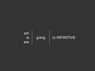 am
is
are
going to INFINITIVE
 