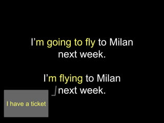 I’m going to fly to Milan
next week.
I’m flying to Milan
next week.
I have a ticket
 
