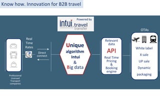 Know how. Innovation for B2B travel
Real
Time
Rates
Direct
connect
Professional
Licensed
Transport
companies
Powered by
White label
X sale
UP sale
Dynamic
packaging
Unique
algorithm
Intui
&
Relevant
data
API
Real Time
Pricing
&
Booking
engine
Big data
OTAs
 