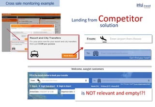 Landing from Competitor
Cross sale monitoring example
is NOT relevant and empty!?!
solution
 