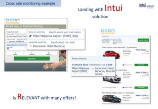 Cross sale monitoring example
Landing with Intui
solution
is RELEVANT with many offers!
 