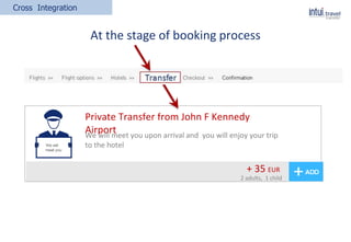 At the stage of booking process
Cross Integration
Private Transfer from John F Kennedy
Airport
+ 35 EUR
We will meet you upon arrival and you will enjoy your trip
to the hotel
2 adults, 1 child
 