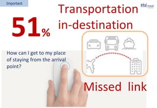 51%
Transportation
in-destination
Important
Missed link
How can I get to my place
of staying from the arrival
point?
 