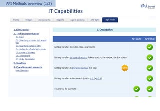 API Methods overview (1/2)
IT Capabilities
 
