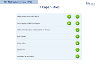 API Methods overview (2/2)
IT Capabilities
 