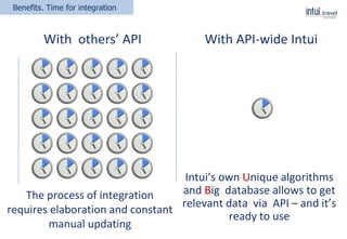 With others’ API
Benefits. Time for integration
With API-wide Intui
Intui’s own Unique algorithms
and Big database allows to get
relevant data via API – and it’s
ready to use
The process of integration
requires elaboration and constant
manual updating
 