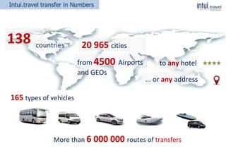 Intui.travel transfer in Numbers
138
from 4500 Airports
and GEOs
countries 20 965 cities
More than 6 000 000 routes of transfers
165 types of vehicles
... or any address
to any hotel
 