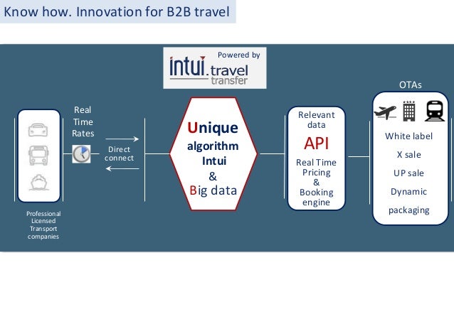 intuit api