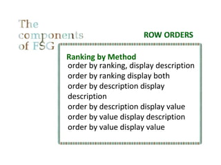 Ranking by Method
order by ranking, display description
order by ranking display both
order by description display
description
order by description display value
order by value display description
order by value display value
 