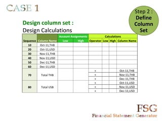 Step 2 :
                                                                      Define
Design column set :                                                   Column
Design Calculations                                                     Set
                     Account Assignments           Calculations
Sequence Column Name   Low        High   Operator Low High Column Name
   10     Oct-11,THB
   20     Oct-11,USD
   30     Nov-11,THB
   40     Nov-11,USD
   50     Dec-11,THB
   60     Dec-11,USD
                                            +                 Oct-11,THB
   70      Total THB                        +                 Nov-11,THB
                                            +                 Dec-11,THB
                                            +                 Oct-11,USD
   80      Total USB                        +                 Nov-11,USD
                                            +                 Dec-11,USD
 