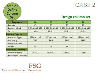 Step 2 :
Define
Column
  Set                                            Design column set
      Sequence            10            20            30            40
- Position                45            60            75            90
- Format Mask       9,999,999,999 9,999,999,999 9,999,999,999 9,999,999,999
-Factor                 Units          Units         Units        Units
Balance Control
- Amount Type         PTD-Actual    PTD-Actual    PTD-Actual    PTD-Actual
- Currency               THB           THB           THB           THB
- Control Value
- Offset                  -2            -1             0
Advanced Options
- Column Name           Oct-12        Nov-12        Dec-12        Total
- Percent of Column
 
