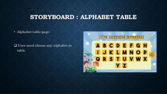 Dyslexia Alphabet Using Augmented Reality