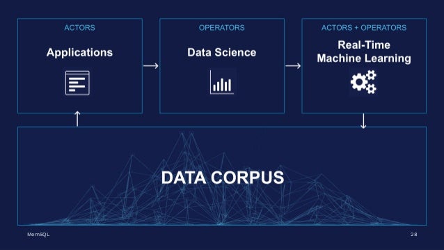 memsql machine learning