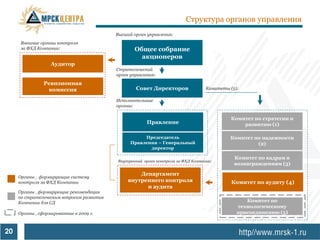 Структура органов управления
                                           Высший орган управления:
      Внешние органы контроля
      за ФХД Компании:                             Общее собрание
                                                     акционеров
                   Аудитор
                                           Стратегический
                                           орган управления:
                Ревизионная
                 комиссия                          Совет Директоров                Комитеты (5):

                                           Исполнительные
                                           органы:

                                                                                            Комитет по стратегии и
                                                        Правление                               развитию (1)

                                                      Председатель                          Комитет по надежности
                                                 Правления – Генеральный                             (2)
                                                        директор

                                                                                              Комитет по кадрам и
                                            Внутренний орган контроля за ФХД Компании:
                                                                                              вознаграждениям (3)

                                                    Департамент
     Органы , формирующие систему
     контроля за ФХД Компании                   внутреннего контроля                         Комитет по аудиту (4)
                                                      и аудита
     Органы , формирующие рекомендации
     по стратегическим вопросам развития
     Компании для СД                                                                              Комитет по
                                                                                               технологическому
     Органы , сформированные в 2009 г.                                                         присоединению (5)



20
 