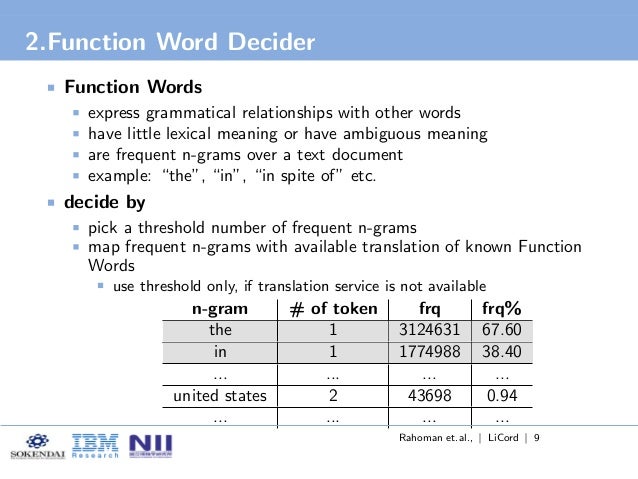 other words for service