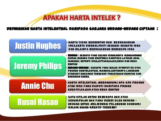 Present Harta Intelektual
