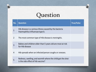 Question
 