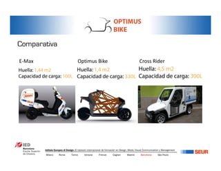 Optimus BikeE Max Cross Rider
Istituto Europeo di Design. El network internacional de formación en Design, Moda, Visual Communication y Management
Milano Roma Torino Venezia Firenze Cagliari Madrid Barcelona São Paulo
 