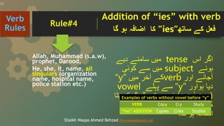Allah, Muhammad (s.a.w),
prophet, Darood,
He, she, it, name, all
singulars (organization
name, hospital name,
police station etc.)
‫اگر‬
‫اس‬
tense
‫میں‬
‫سامنے‬
‫دیے‬
‫ہوئے‬
subject
‫میں‬
‫سے‬
‫کوئی‬
‫آجائے‬
‫اور‬
verb
‫کے‬
‫آخر‬
‫میں‬
“y”
‫دیا‬
‫ہواور‬
“y”
‫سے‬
‫پہلے‬
vowel
(a,e,i,o,u)
‫نہ‬
‫ہو‬
‫تو‬
“y”
‫کو‬
‫ہٹا‬
‫کر‬
verb
‫کے‬
‫ساتھ‬
ies
‫کا‬
‫اضافہ‬
‫ہو‬
‫گا۔‬
Verb
Rules
Shaikh Waqas Ahmed Behzad Prin.waqas@gmail.com
‫فعل‬
‫کے‬
‫ساتھ‬
“
ies
"
‫کا‬
‫اضافہ‬
‫ہو‬
‫گا‬
Rule#4
Addition of “ies” with verb
Examples of verbs without vowel before “y”
VERB Copy Cry Study
“ies” ADDITION Copies Cries Studies
 