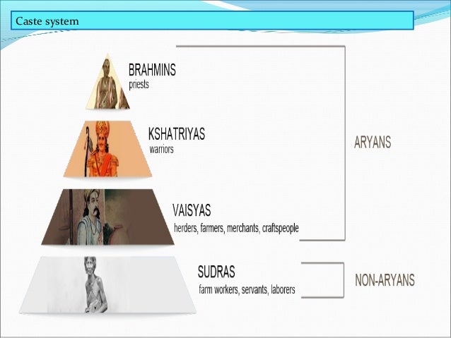 present-indian-society-ppt