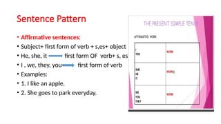 Present Indefinite Tense and its usage.. | PPTX