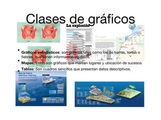Clases de gráficos
Gráficos estadísticos: son gráficos tales como los de barras, tortas o
fiebres, que tienen información de datos.
Mapas: Estos son gráficos que marcan lugares y ubicación de sucesos
Tablas: Son cuadros sencillos que presentan datos descriptivos.
•
•
•
 