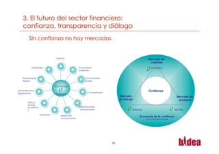 Clientes                                                            Mercado de
                                                                                                      capitales
            Empleados                               Accionistas/                                         Inversión
                                                    Inversores


    Proveedores/                                         Comunidades
    Aliados                                              locales

                                Confianza
Administración/
                                                            Competidores
                                                                                                      Confianza
Reguladores                      Diálogo
                                                                                Mercado                                        Mercado de
                                                                                de trabajo                                      producto
        ONG,s/
        Ámbito
        académic                                    Organizaciones
        o                                            empresariales                       Talento                              Ventas
                   Sindicatos        Medios de                                                Economía de la confianza
                                     comunicación                                                  La confianza es rentable




                                                                           15
 