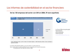 De las 120 empresas del sector con GRI en 2008, 29 eran españolas




                                                                                   La Guia GRI es la principal
                                                                                   herramienta
                                                                                   estandarizada
                                                                                   internacional
                                                                                   www.globalreporting.org




La fuente del presente gráfico y los que vienen a continuación es:
Libro verde sobre la responsabilidad social corporativa en el sector financiero,
        Confederación de Cajas de Ahorros, 2008

                                                                 4
 
