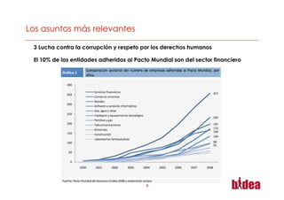3 Lucha contra la corrupción y respeto por los derechos humanos

El 10% de las entidades adheridas al Pacto Mundial son del sector financiero




                                         9
 
