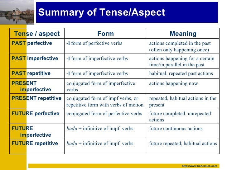 t reading chart for Presenting Aspect As Tense