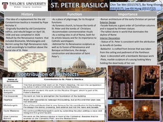 History Function Importance
-The idea of a replacement for the old
Constantinian basilica is mooted by Pope
Nicholas V.
-Originally founded by old Constantine
edifice, and rebuild began on April 18,
1506 and was completed in 1626
-Rebuilt by the Renaissance masters that
included Bramante, Michelangelo and
Bernini using the High Renaissance style.
- built accordingly to tradition above the
burial site of St. Peter
-As a place of pilgrimage, for its liturgical
functions
-As funerary church, to house the tomb of
St. Peter and the tombs of Christians
-Accommodate commemorative rituals
-As a visiting sites in all of Rome, both for
its artistic beauty and for its importance to
Catholic worshippers
-Admired for its Renaissance sculpture as
well as its fusion of Renaissance and
Baroque architecture, the design,
construction and decoration of Saint
Peter's
-Roman architecture of the early Christian art period
Exterior Design
-Facade features a giant order of Corinthian columns
and is topped by thirteen statues
-The tallest dome in world that dominates the
skyline of Rome
Interior Decoration
- Statue of St. Peter is consistent with the attribution
to Arnolfo di Cambio
-Baldachin is crafted from bronze that was taken
from the ceiling and pediment of the Pantheon
-Apse is decorated with a bombastic Baroque work
-Pieta, marble sculpture of a young looking Mary
holding the dead body of her son
Chin Tze Wei (0315767), Bo Yong Khong
(0316317), Lee Kit Hung (0315722)
 