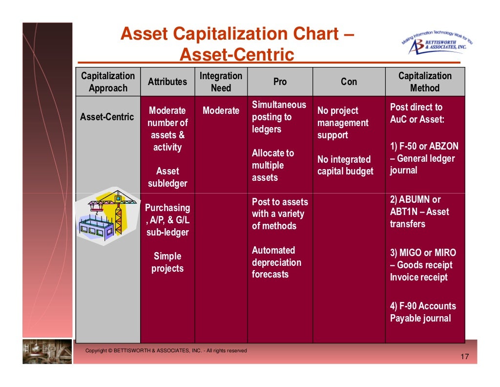 Presenting SAP Fixed Assets Capitalization Best Practices