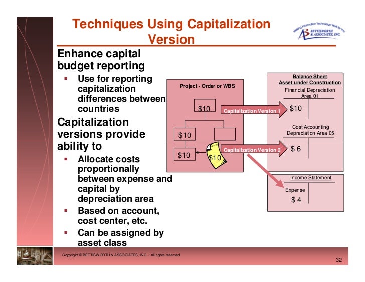 Capitalized cost — AccountingTools ⋆ Accounting Services
