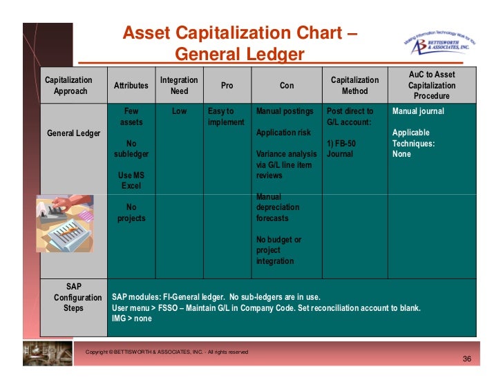 Presenting SAP Fixed Assets Capitalization Best Practices