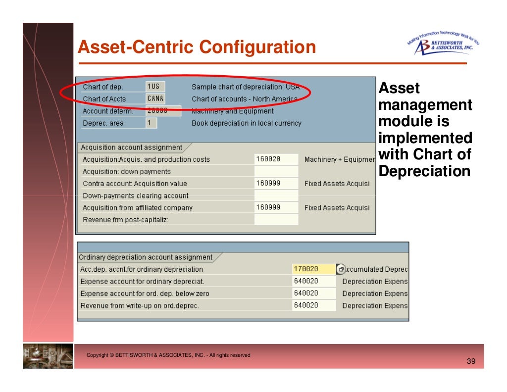 Presenting SAP Fixed Assets Capitalization Best Practices