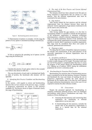3) The study of the Best Practice and Current Informal
                                                                             Organizational State
                                                                                The domains which have been selected in the first part are
                                                                             being examined in organizations that are chosen as a best
                                                                             practice. Also the informal organizational state must be
                                                                             examined in the same domains.
                                                                               4) Gap Analysis
                                                                                After having studied the best practices and the informal
                                                                             organizational state, the distance between them must be
                                                                             analyzed. Various approaches of gap analysis mentioned in [4]
                                                                             can be used to carry out the task.
                                                                                5) Feasibility Study
                                                                                 After having studied the gap analysis, it is the time to
                                                                             investigating whether it is possible to transfer the best practices
             Figure 4. Benchmarking partner selection process                of the progressive organization to enterprise architecture
                                                                             planning process , related to informal organization or not? This
    7) Determination of pattern or exemplar. (At this stage the              stage is of prime importance because of the limitations and
pattern of every option is calculated according to formula [5])              constraints that similar organizations encounter, It is not always
                                                                             possible to transfer other's experiences to another organization.
                                                                             This stage must be considered from three view points of
            m                       2                                        technical, operational and economical.
Cio =    ∑ (z
            j =1
                   ij   − DO J )                                       (5)     6) Planning to Apply
                                                                                Providing that the results of feasibility study prove positive,
                                                                             the transfer and customization of the good practices of the
                                                                             successful organization to informal organization must be
    8) Sort or categorize the spreading out of options .(at this             planned [8, 9].
stage using the formula [6])
                                                                                7) Acceptance and Reviews
                                                                                 At this stage, the formal acceptance of the top management
                                                                             in order to make changes will be sought. The project team must
             Cio                                                             not wait till the project is completed rather they have to assess
     Fi =        , CO = cio + 2δCIO                              (6)         the progress of the project during the benchmarking period
             CO                                                              [11]. Making use of analysis SWOT during the information
                                                                             preparation for review is extremely useful.
    Calculate the priority of each option which in this example
is as follows (has shown in table IV):
                                                                             B. Benchmarking for Transition Plan Creation
   This way the priority of each node is calculated and finally                  Benchmarking the transition plan of benchmarking process
in order of priority, the benchmark able domains will be                     kind is considered to be the best practices, because it examines
specified.                                                                   and benchmark the ways and means of reaching the aim in
  2) Identifying Best Practice Candidate and Benchmarking                    progressive organization. Certainly the work requires to
                                                                             benchmark for the transfer plan is less than the work required
Partner                                                                      for target architecture documentation, since in this case it is not
In this section , with regards to criteria and benchmarking                  required to examine the other reference models.
domains that we have chosen in the previous stage, a number
of progressive organization are chosen as best practices
candidate [9]. The process shown in figure 4 illustrates clearly                                    VI.    CHALLENGES
this stage of benchmarking.                                                      Despite the presented approach for benchmarking in
                                                                             enterprise architecture planning process, there are challenges
                        TABLE IV.       OPTIONS PERIORITY                    and problems which deserve considerations and study. Two
                                                                             instances of these challenges are:
                               Cio
                                            F    i
                                                      priority
                                                                                     •    Assessing the best practices and customizing their
                BA1          2.26         0.59       1                                    experiences for transferring to informal
                                                                                          organization is not an easy task.
                BA2          2.91         0.76       3
                                                                                     •    In benchmarking the best practices, normally the
                BA3          2.42         0.63       2
                                                                                          current state of the progressive organizations is
                BA4          3.9          1.02       4
                                                                                          taken as a desired state for the informal
                                                                                          organization.
 