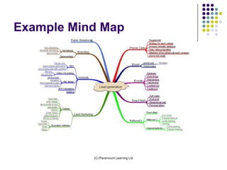 Example Mind Map




           (C) Paramount Learning Ltd
 