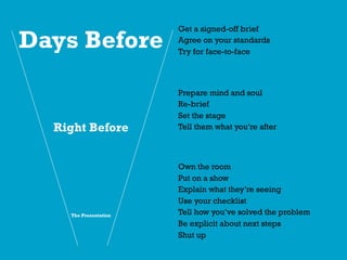 Days Before
Right Before
The Presentation
Get a signed-off brief
Agree on your standards
Try for face-to-face
Prepare mind and soul
Re-brief
Set the stage
Tell them what you’re after
Own the room
Put on a show
Explain what they’re seeing
Use your checklist
Tell how you’ve solved the problem
Be explicit about next steps
Shut up
 