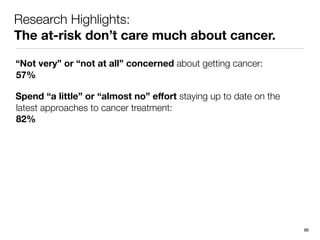 Research Highlights:
The at-risk don’t care much about cancer.
“Not very” or “not at all” concerned about getting cancer:
57%
Spend “a little” or “almost no” eﬀort staying up to date on the
latest approaches to cancer treatment:
82%
96
 
