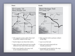 Heritage Trail in Eli County, VA. The map is the visual
centerpiece of a proposal for grants to develop the trail and its
associated sites, and must visually tantalize granting agencies.
Poor: Good:
ü title suggests county rather than trail
as primary subject of the map.
ü hard to figure out where the trail is.
ü cities and roads along trail not visually
different from other cities and roads.
ü little visual depth to the map: trail
is not visually prominent.
ü title suggests trail as primary subject
of the map.
ü easy to see the trail.
ü cities and roads along trail are
visually prominent.
ü meaningful visual depth to the map:
trail is visually prominent.
Eli County, VA
Black Heritage Trail
RadenCaspar
Tuper
Centerton
Belle
Varney
Eli
Beebe
Cash
Reper
S
everin Mountain
Black Heritage Trail
Eli County, VA
RadenCaspar
Tuper
Centerton
Belle
Varney
Eli
Beebe
Cash
Reper
S
everin Mountain
 