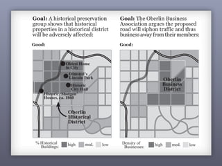 29
Good: Good:
lowmed.high% Historical
Buildings: lowmed.highDensity of
Businesses:
Goal: A historical preservation
group shows that historical
properties in a historical district
will be adversely affected:
Goal: The Oberlin Business
Association argues the proposed
road will siphon traffic and thus
business away from their members:
Historic ‘Shotgun’
Houses, ca. 1860
Oberlin
Business
District
Oldest Home
in City
Historic
City Hall
Olmsted’s
Lincoln Park
Oberlin
Historical
District
 
