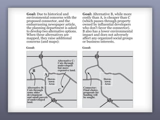 Good: Good:
purposes each was designed to serve. It is this purpose that drove the
selection of facts, and these facts that dictated the design and scale.
Goal: Due to historical and
environmental concerns with the
proposed connector, and the
embarrassing newspaper article,
the planning department is asked
to develop two alternative options.
When these alternatives are
mapped, they raise additional
concerns (and maps):
Goal: Alternative B, while more
costly than A, is cheaper than C
(which passes through property
owned by influential developers
who don’t favor the connector).
B also has a lower environmental
impact and does not adversely
affect any organized social groups
or business interests.
Down-
town
Area
A
B
C
Alternative B:
Cuts through
some older
development
and small parcels
of undeveloped
land.
Alternative C:
Cuts through
undeveloped
but more
expensive land.
Down-
town
Area
Connector:
Final choice,
proposals for
funding will
be sought.
 