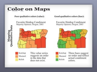 11Color is a vital and vexing part of making maps. Prior to the computer,
making color maps was difficult and expensive. With computers, color
is always an option and is often used poorly and even when it is not
necessary. Yes, you can easily use color on you map, but ask yourself:
Is it really necessary? If so, then at least use color well.
Color on Maps
no!
The fruity colors on the above map may
appeal to those with dubious tastes, but
they make the data tough to understand:
ü which counties have the highest rates?
ü which counties have the lowest rates?
Switch to red & blue and ask the same
questions of the map. The reader has a
much easier time interpreting the data!
Large Bush Win
Medium Bush Win
Small Bush Win
Small Kerry Win
Medium Kerry Win
Large Kerry Win
no!
no!
Election 2004
Favorite Hotdog Condiment
Majority Opinion, Oregon, 2003
Favorite Hotdog Condiment
Majority Opinion, Oregon, 2003
Relish
Mustard
Ketchup This value series
suggests an order
in the data that
does not exist. Relish
Mustard
Ketchup Three hues suggest
no order and reflect
actual condiment
colors.
Color differences should suggest differences in
your data. Qualitative, binary, and ordered
(quantitative) differences can be matched to colors
that suggest similar variations.Mapping
QualitativeData
Poor qualitative colors (value): Good qualitative colors (hue):
 