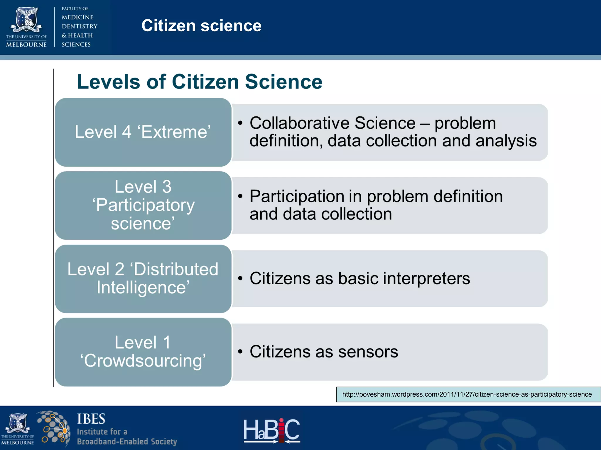 Citizen science
http://povesham.wordpress.com/2011/11/27/citizen-science-as-participatory-science
 