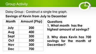 Presenting Data in a Single Line Graph.pptx