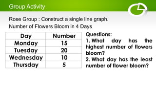 Presenting Data in a Single Line Graph.pptx